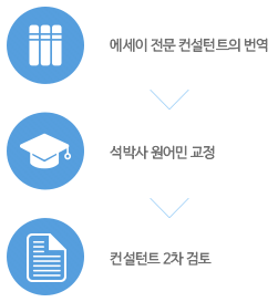 에세이 전문 번역가의 번역, 석박사 원어민 교정, 번역가 2차 검토